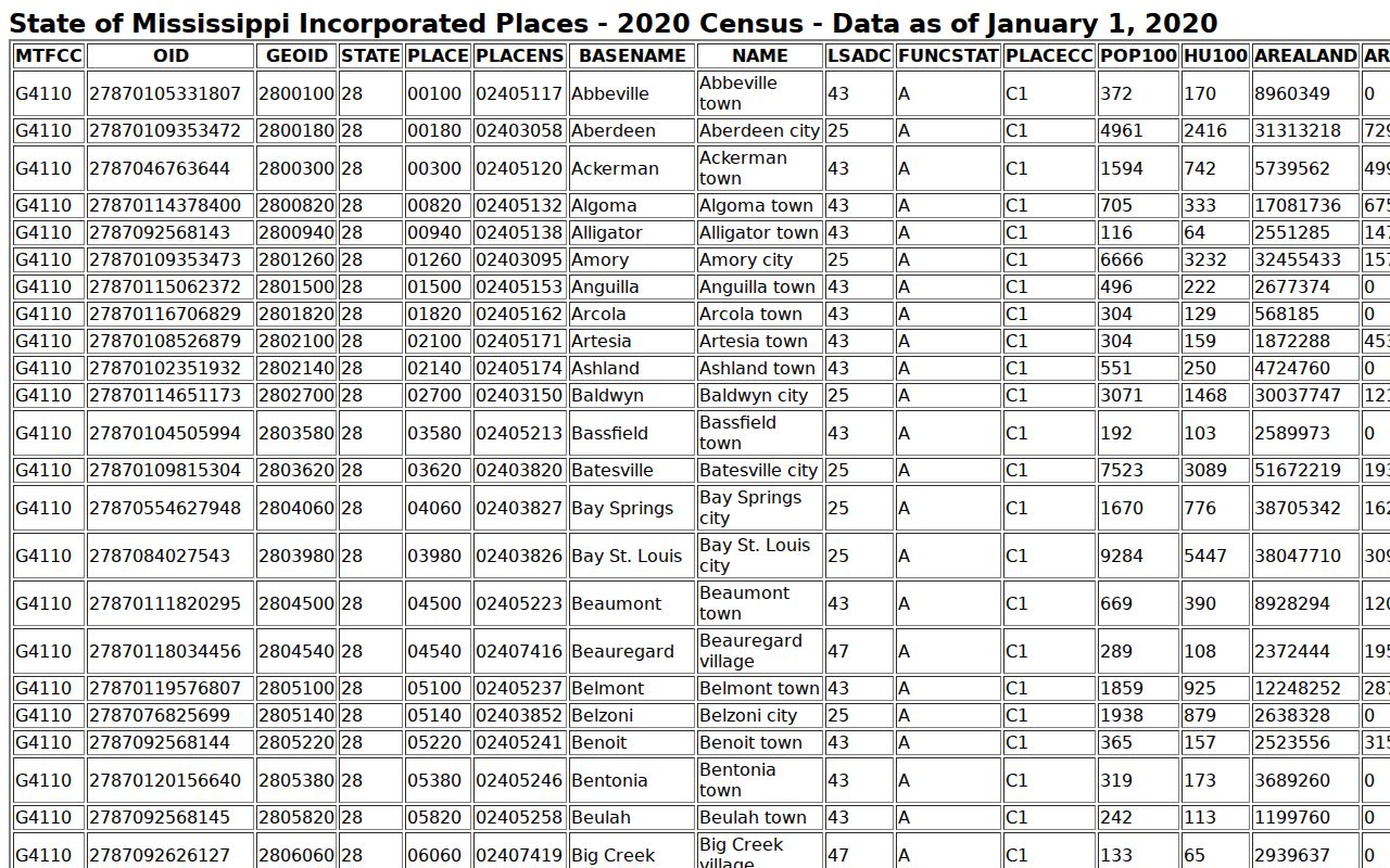 Osyka court records incorporated place population source
